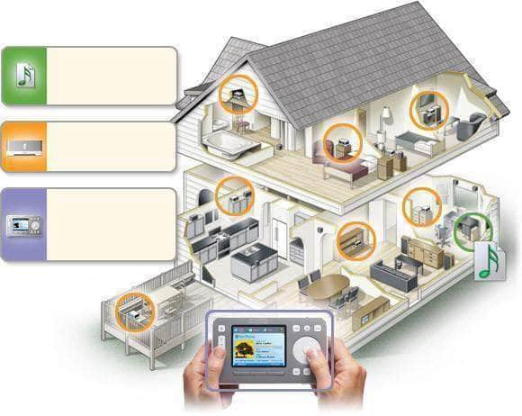 Multiroom
