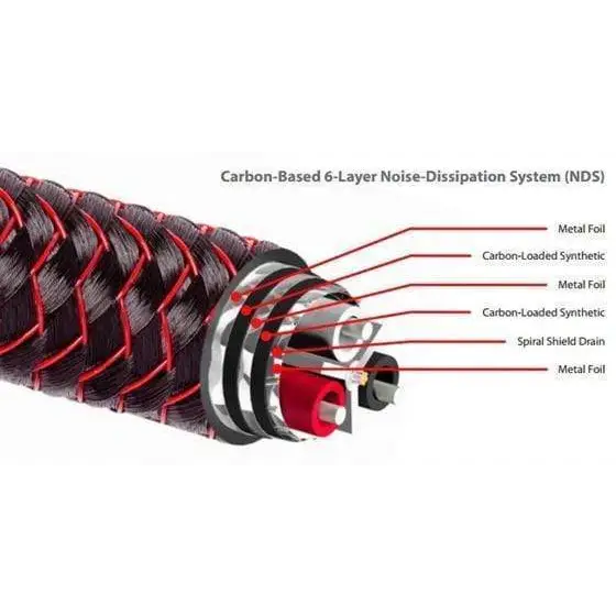 audioquest kabel 1 Meter Audioquest Wind RCA 1.0 Meter secondhand