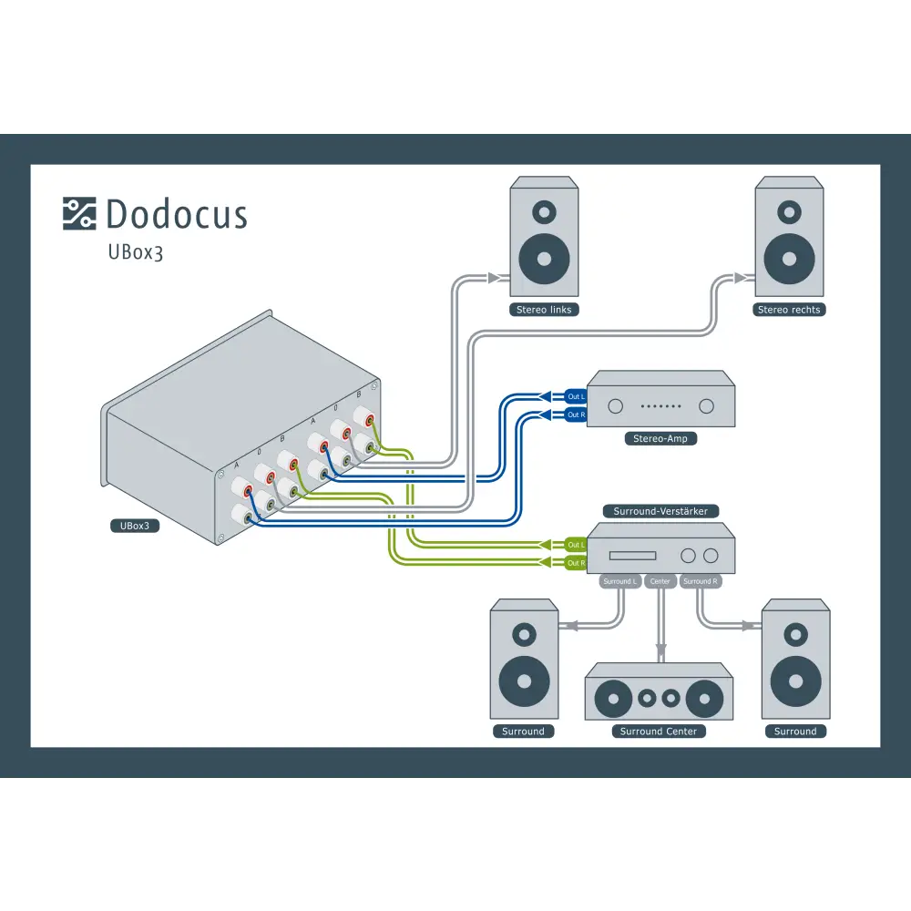 Dodocus Ubox 3 WBT 765 Umschalter