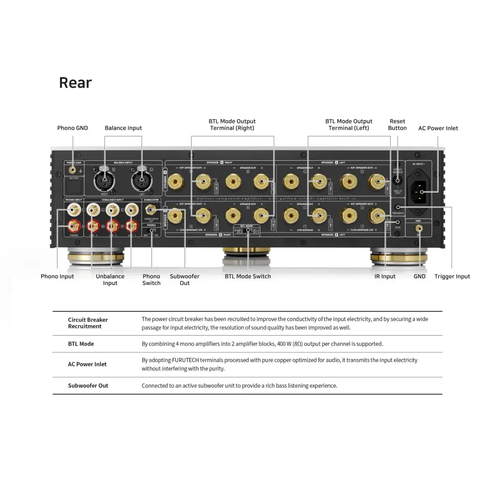 Hifi Rose Vollverstärker Hifi Rose RA180 Vollverstärker