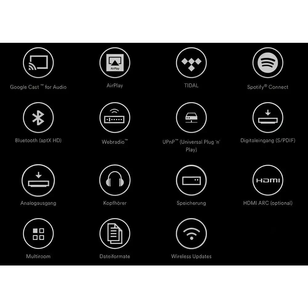 Bild eines Gitters mit Audio-Connectivity- und Feature-Icons für Naim Uniti Atom mit großem Funktionsumfang überzeugt