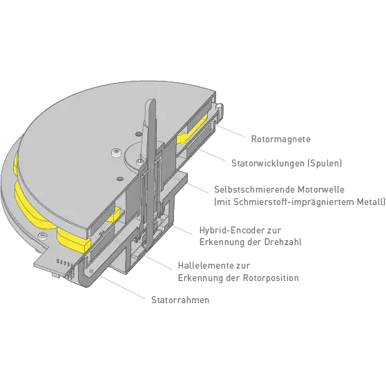 Schnittansicht des Technics SL-1200G mit internen Komponenten und gelben Elementen