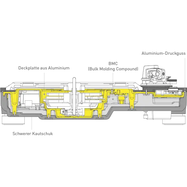 Querschnitt eines Technics SL-1200G Automatictür-Operators mit gelben internen Komponenten