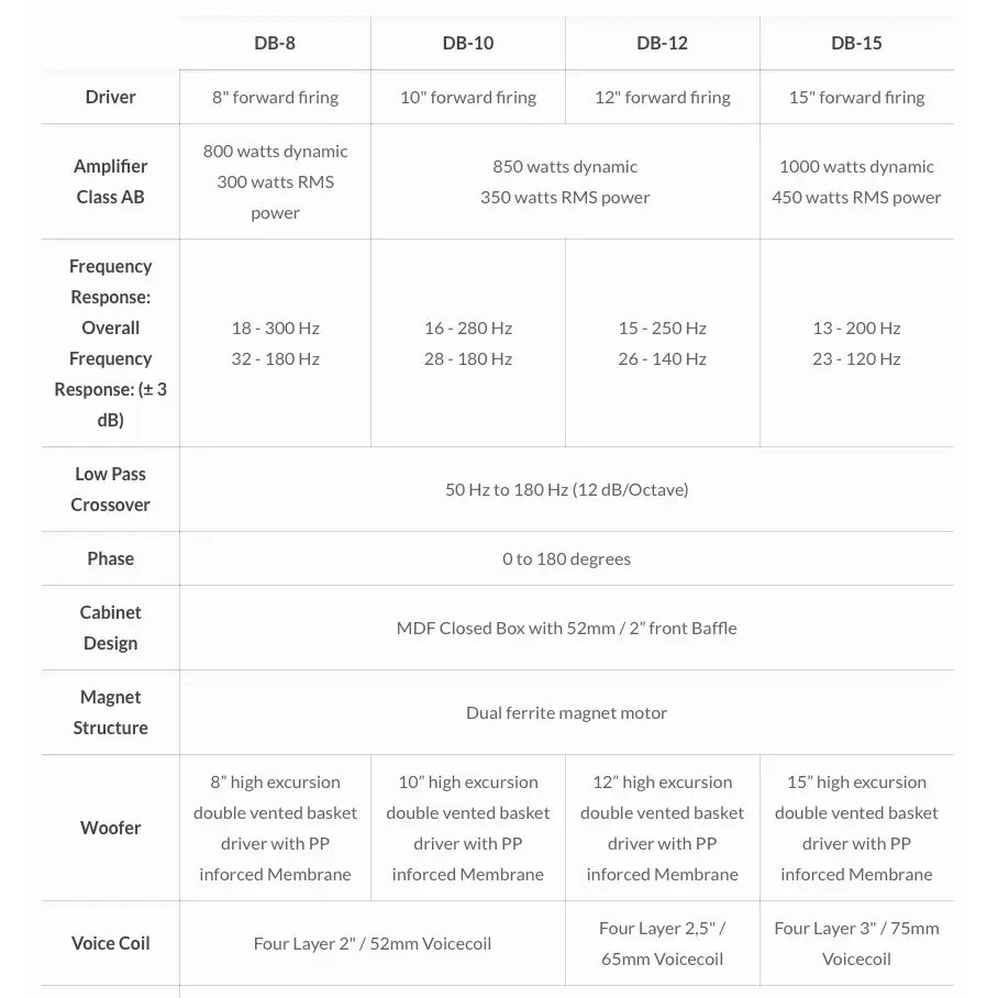 VELODYNE Lautsprecher & Subwoofer Velodyne DB-8 Subwoofer Testsieger