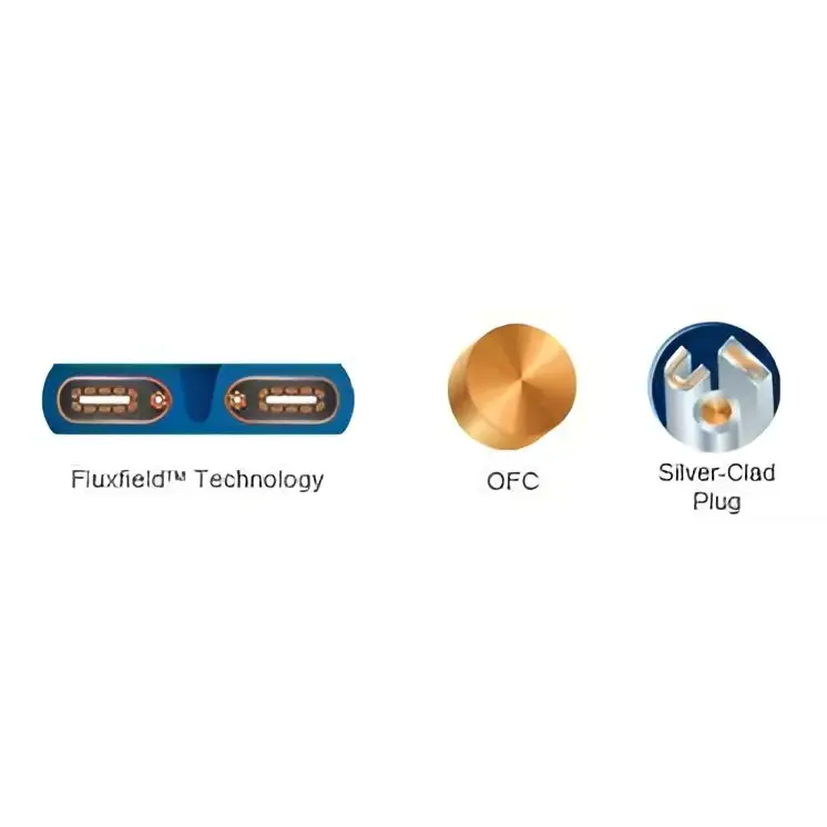 Features der AudioVideo Kabel und Anschlüsse am Wireworld Netzkabel Stratus 7 2 Meter