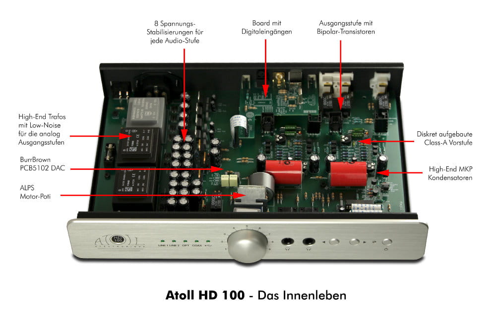 Atoll HD 120 DAC/Kopfhörerverstärker