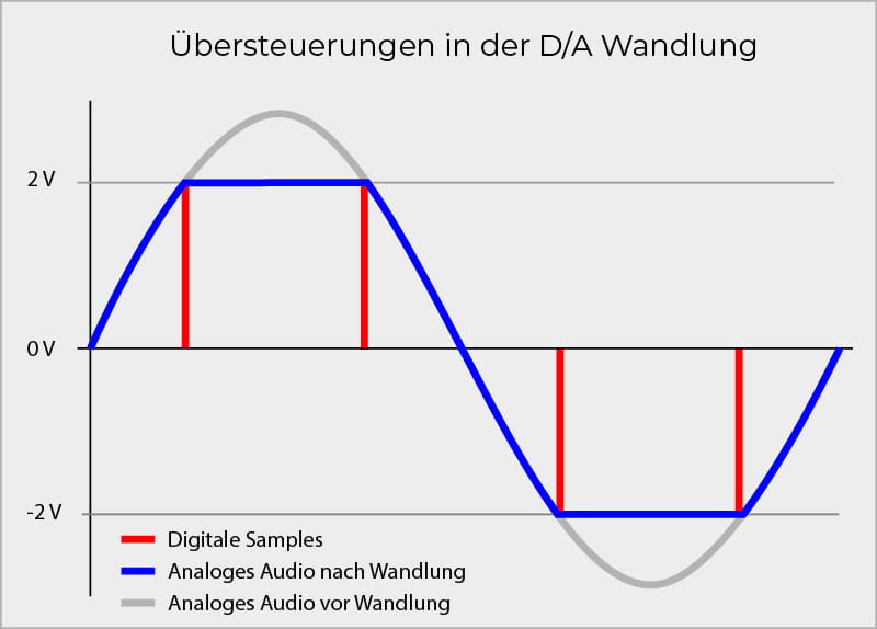 MBL C41 Netzwerkplayer Schwarz/Palinux