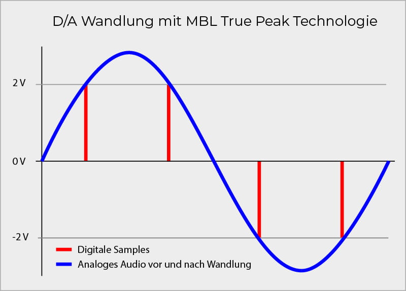 MBL C41 Netzwerkplayer Schwarz/Palinux
