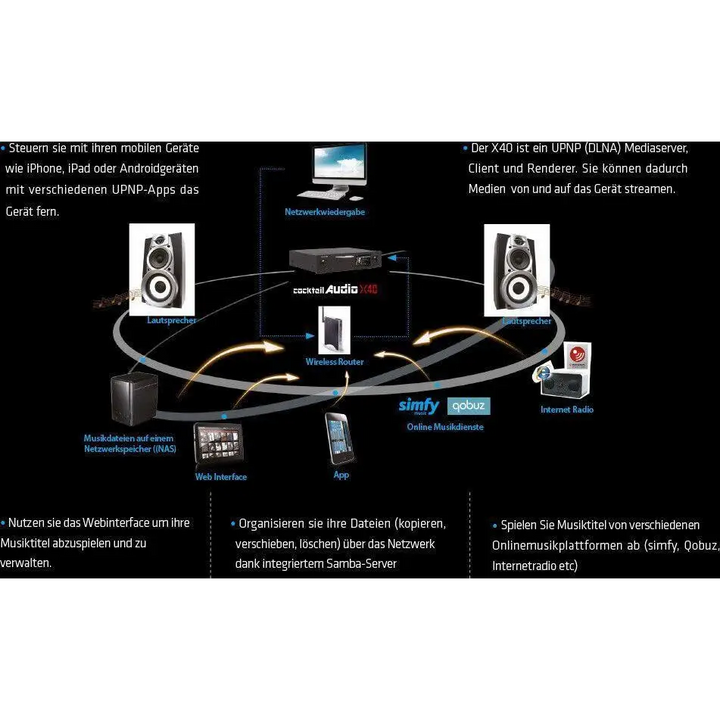 Digitales Audio-System mit Netzwerk, Streaming, HDMI-Ausgang und datenbankgestütztem Musikserver