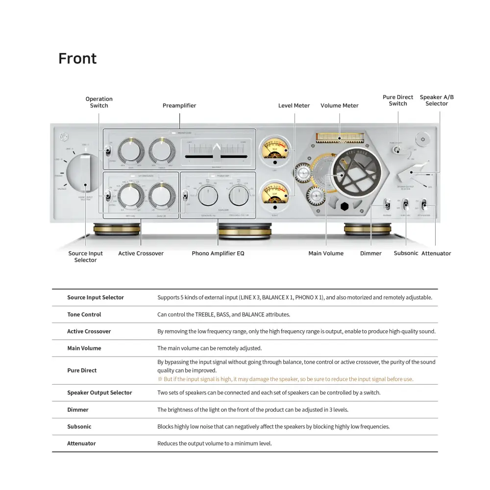Hifi Rose Vollverstärker Hifi Rose RA180 Vollverstärker