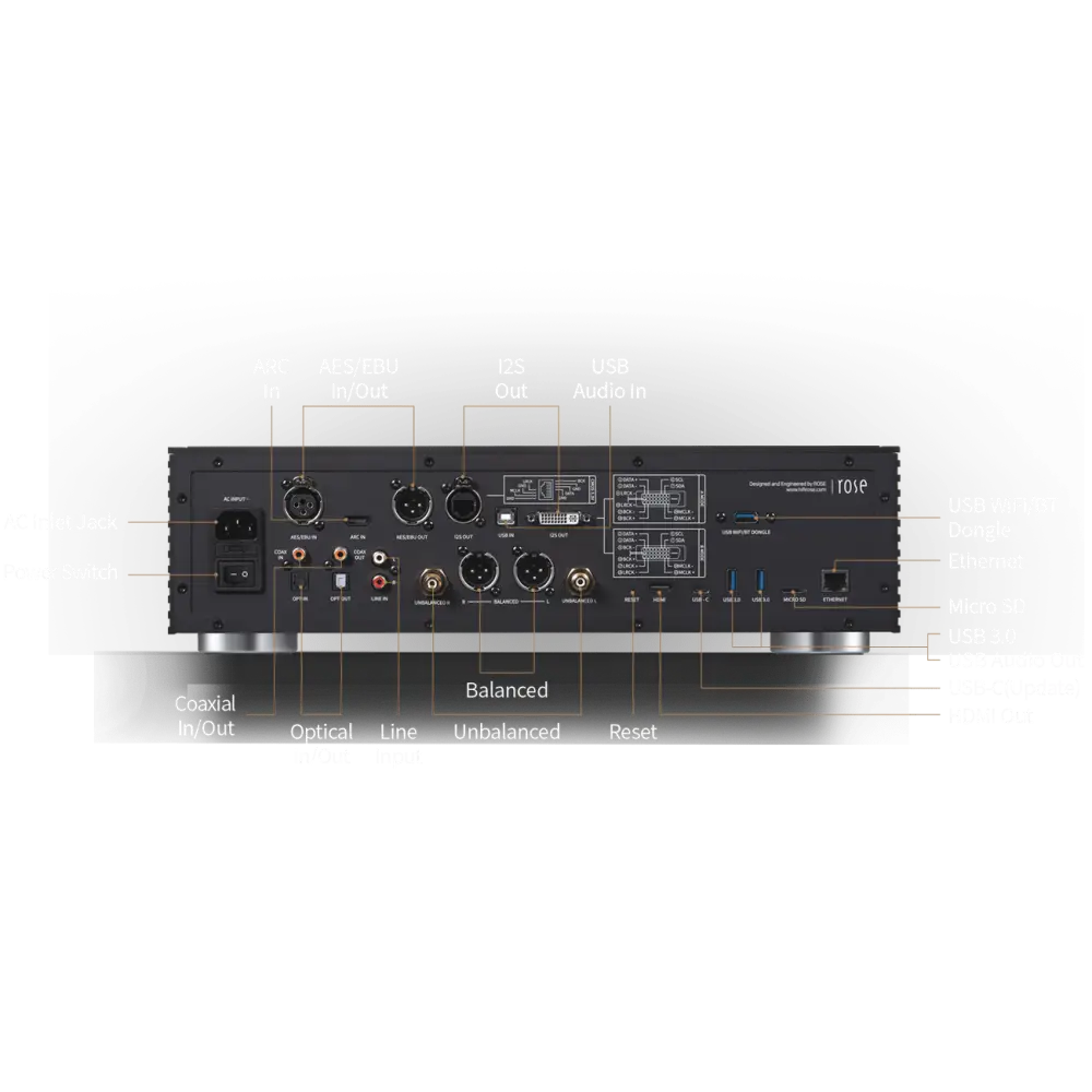 Hifiteam Czesany GmbH - home entertainment for you -  Verstärker & Netzwerkplayer Hifi Rose RS 150B Netzwekplayer + DAC
