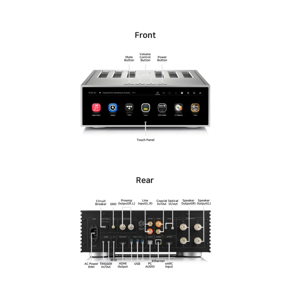 Hifi Rose Rose RS 520 Allinone
