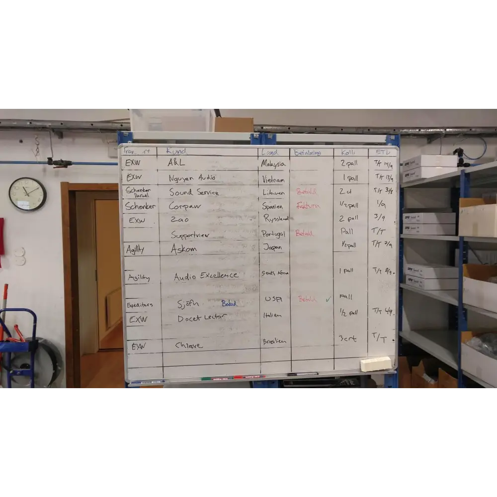 Whiteboard mit handschriftlichen Einträgen bei Supra Cables Schweden 40 Jahre Feier und Schulung, bester Klang, Hifi