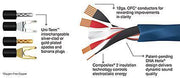 Wireworld kabel 2x3m Wireworld Oasis 7 Speaker Cable