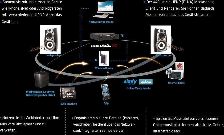 cocktailAudio Netzwerkplayer Cocktailaudio X40 Musikserver + Vorstufe Lieferung ohne Festplatte