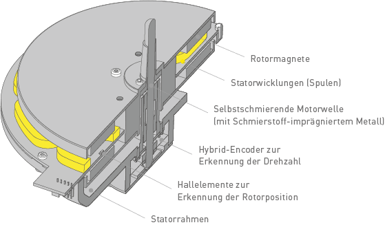 Technics plattenspieler Technics SL-1200G
