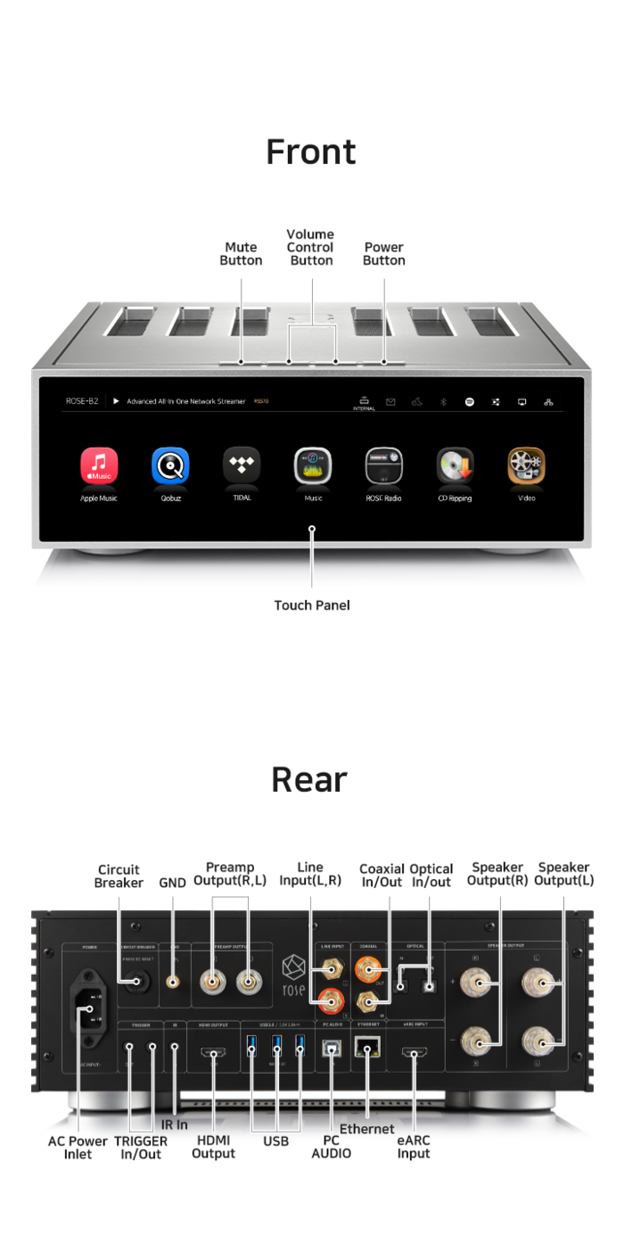 Hifi Rose Rose RS 520 Allinone