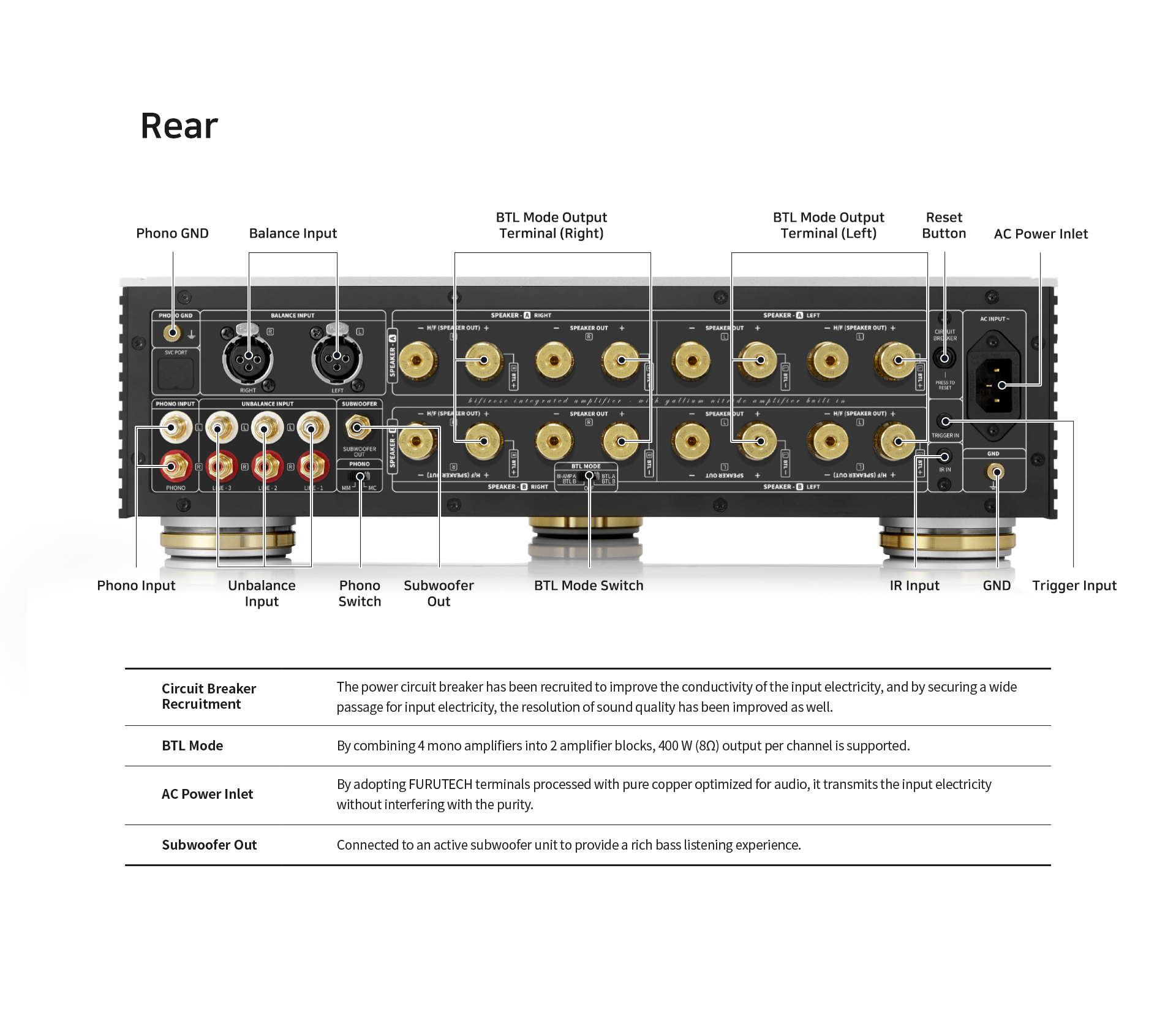 Hifi Rose Vollverstärker Hifi Rose RA180 Vollverstärker
